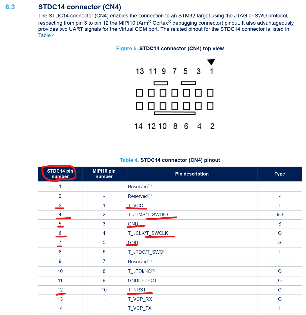 STLINK_V3MINIE_pin_assign
